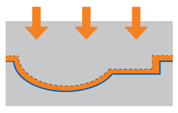 IML back injection Sketch for IML back injection