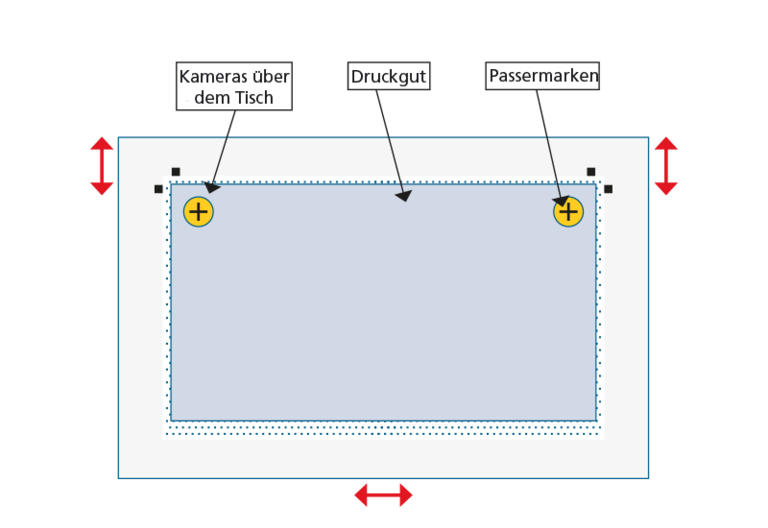 Vision Substratpositionierung