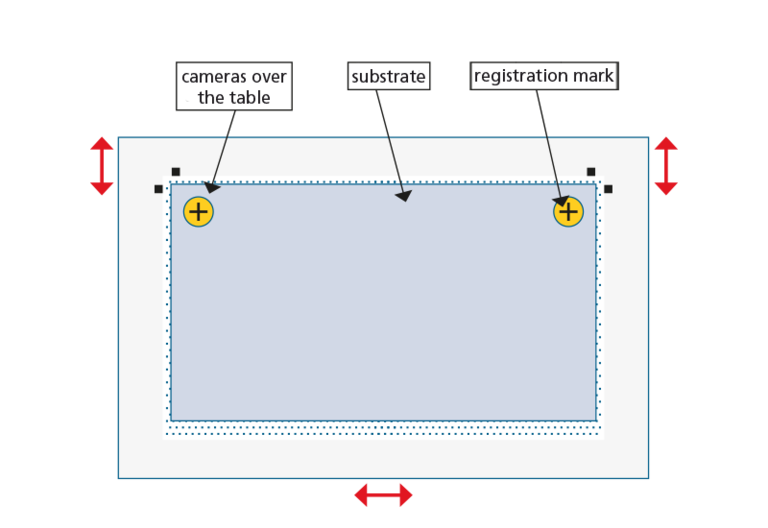 Vision substrate positioning