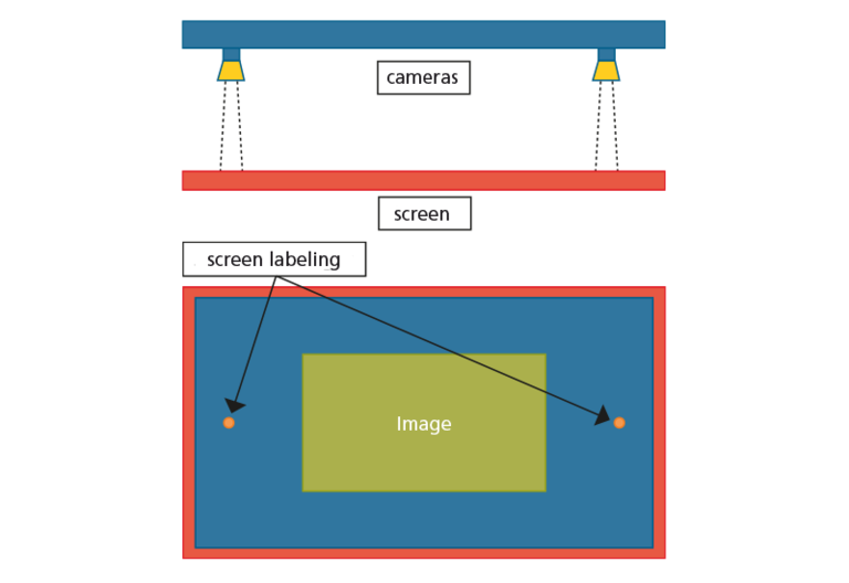 Vision screen positioning