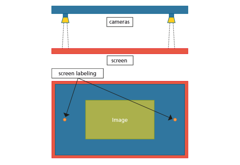 Vision screen positioning Vision screen positioning