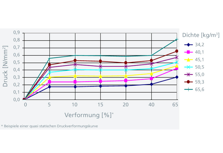 Technische Daten