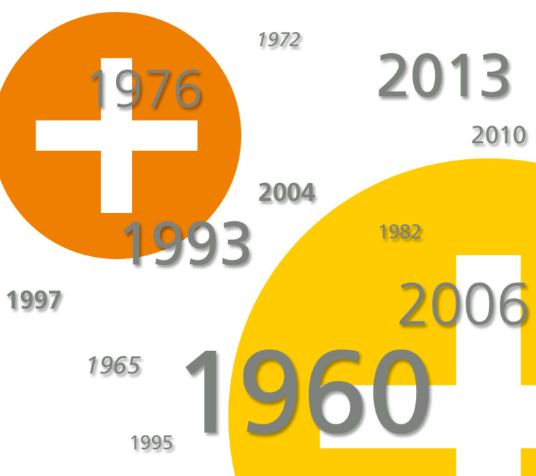 History Thieme Historical data Thieme